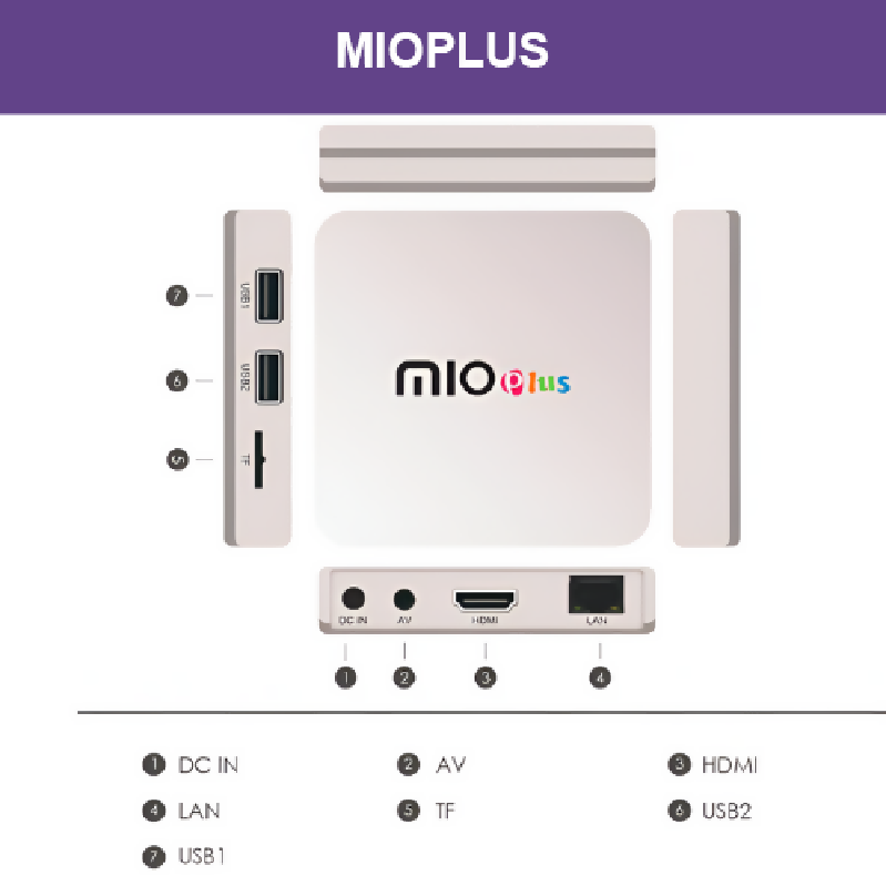 Mioplus 3